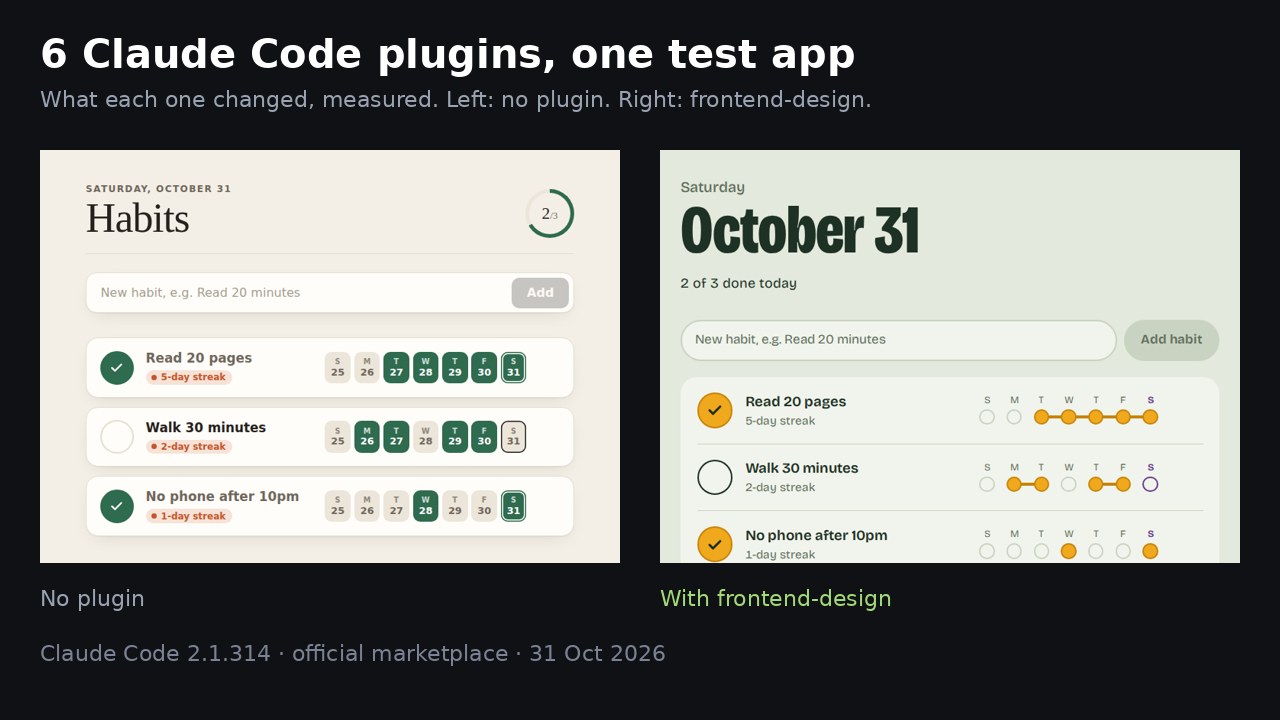Same prompt, no plugin on the left, frontend-design on the right