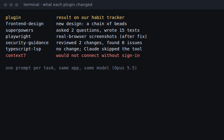 Install times and what each plugin changed