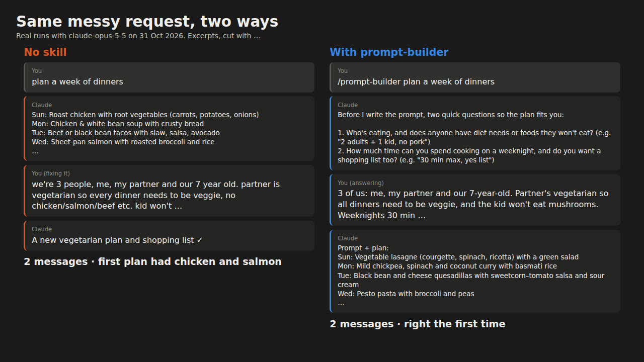 Same messy request with and without the skill