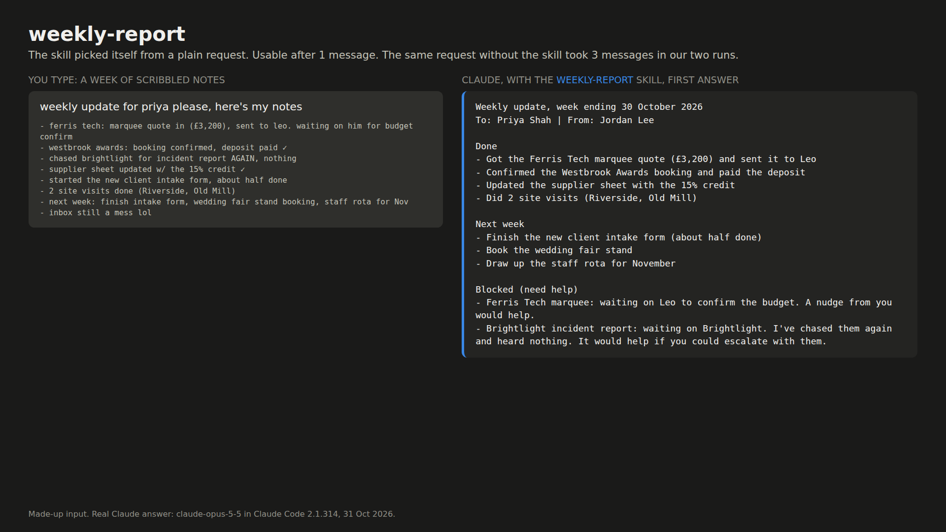 Scribbled week notes in, the weekly report out